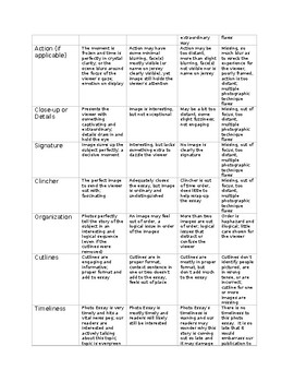 Journalism: 2 Photo Essay Rubrics | Visual Storytelling | Grades 7-12
