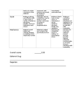 Journalism: Editorial & Op-Ed Rubrics | 2 Versions, Editable | Grades 7-12