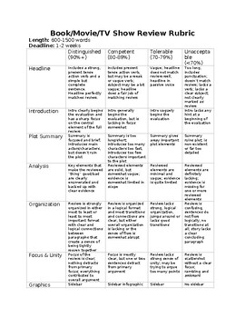 Journalism: Movie, TV & Book Review Rubric | 2 Versions, Editable | 9-12