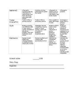 Journalism: Movie, TV & Book Review Rubric | 2 Versions, Editable | 9-12