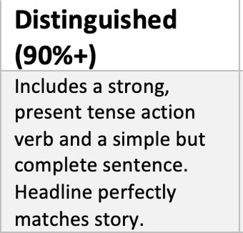 Journalism: Inverted Pyramid/Hard News Story Rubric | Grades 9-12