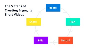 Journalism: Introduction to News Video Slideshow