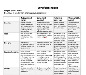 Journalism: Longform Feature Writing Bundle | Rubric, Exemplar & Scaffolds 9-12