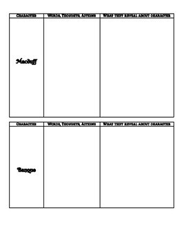 Literature: Macbeth Character Trait Tracking Chart with Teacher Key