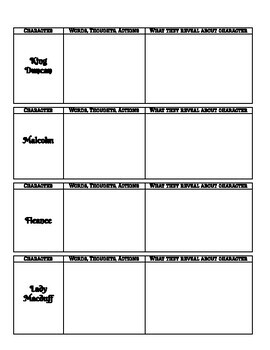 Literature: Macbeth Character Trait Tracking Chart with Teacher Key