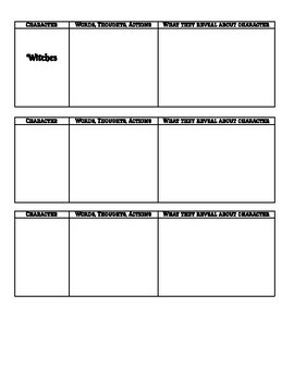 Literature: Macbeth Character Trait Tracking Chart with Teacher Key