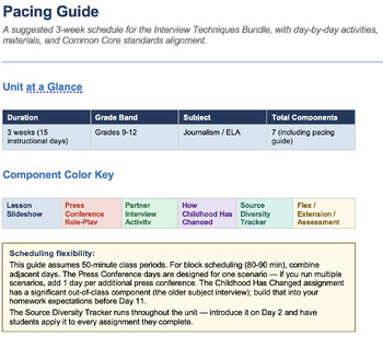 Journalism Interview Unit Pacing Guide | CCSS Aligned | 15 Days | 8-12