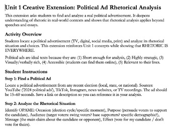 AP Lang Unit 1: Rhetorical Situation & Five Canons of Rhetoric | High School