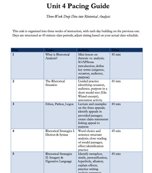 AP Lang Unit 4: Rhetorical Analysis Essay Mastery | FRQ 2 Prep