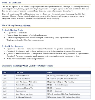 AP Lang Unit 9: Exam Readiness | FRQ Practice & MC Strategies